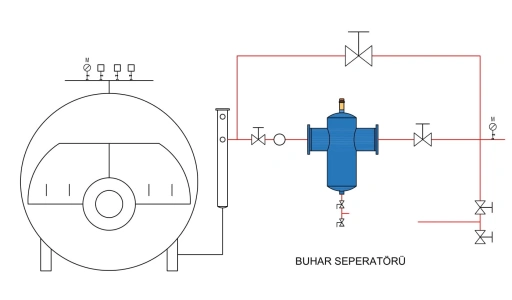 Buhar Seperatörü