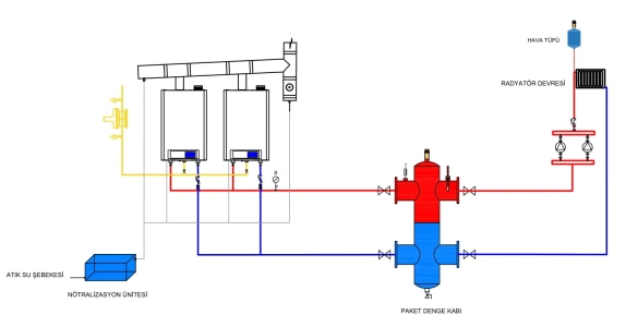 Package Balance Container