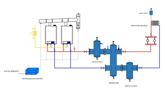 Air Separator